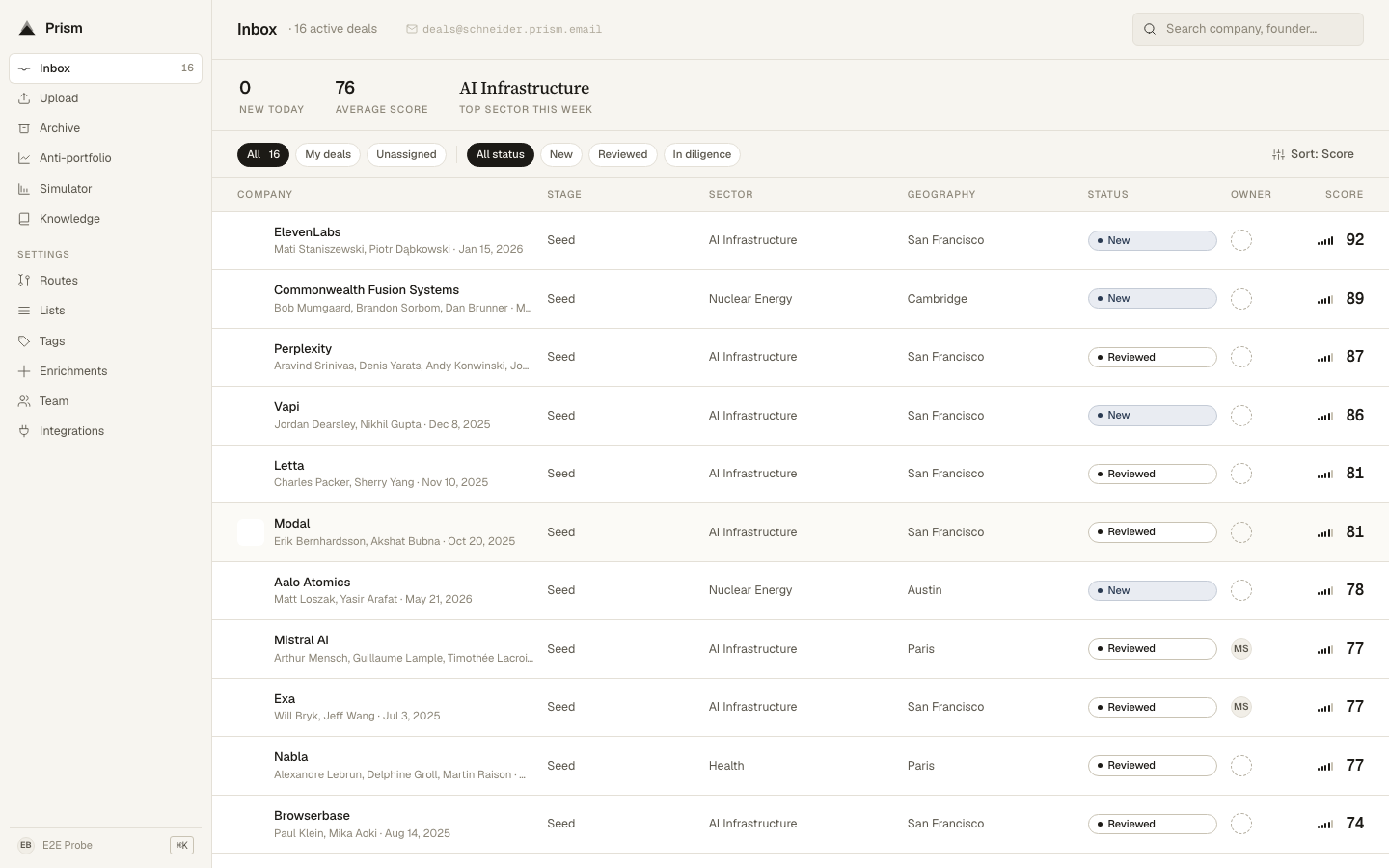 The Prism inbox: inbound deals ranked by score, with stage, sector, geography, status and owner columns.